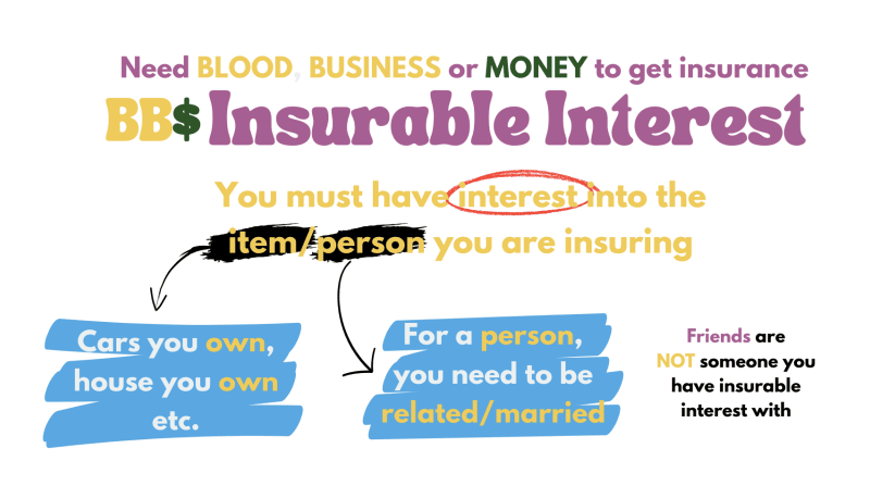 Need blood, business or money to get insurance