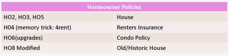 Table showing homeowner policies